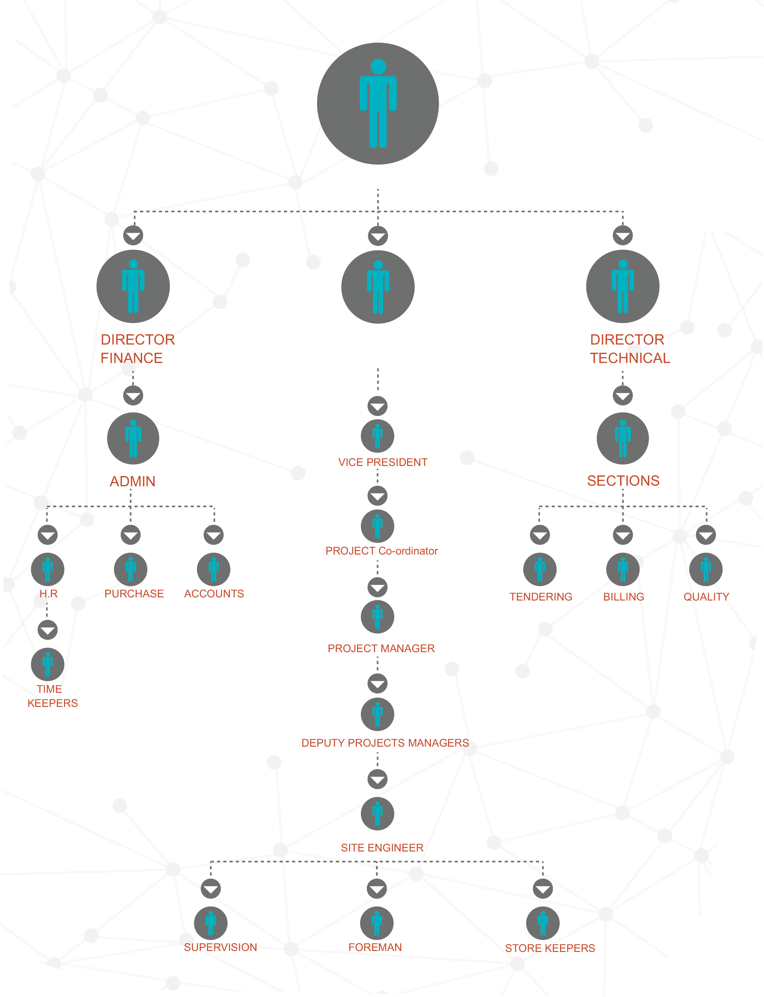 building construction in gurgaon